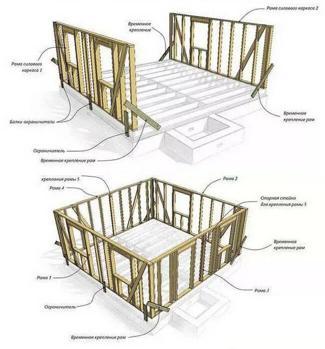 Сборка каркаса каркасного дома своими руками. Каркасный дом 6х5 конструктив. Строим каркасный домик. Строительство каркасных домов своими руками инструкция. Схема сборки каркаса стен каркасного дома.