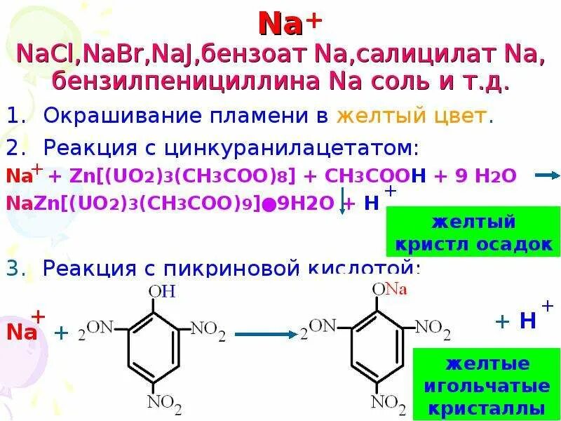 Zn ch3coo 2. Натрий с цинкуранилацетатом реакция. Реакции подлинности на натрий. Реакция с цинкуранилацетатом. NACL цинкуранилацетат.