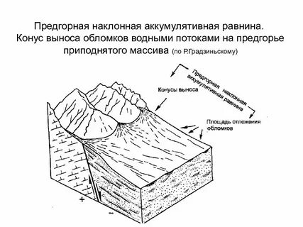 Наклонная поверхность горы