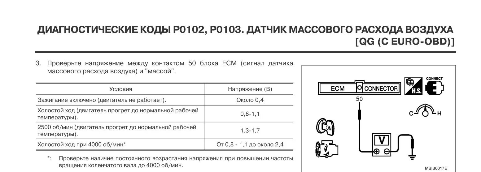 Схема датчика массового расхода воздуха ВАЗ 2110. Схема подключения датчика массового расхода воздуха ВАЗ 2114. ДМРВ Ниссан х-Трейл т31 дизель. ДМРВ Nissan p12 разъемы.