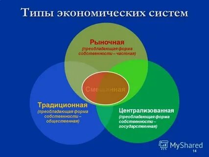 Связь частной собственности с рыночной экономикой