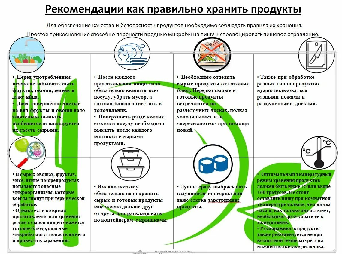 Основа здорового питания для школьников тест новосибирск. Обучение по программе "основы здорового питания". Программы по здоровому питанию для школьников. Обучение по программе здоровое питание. Программа основы здорового питания.