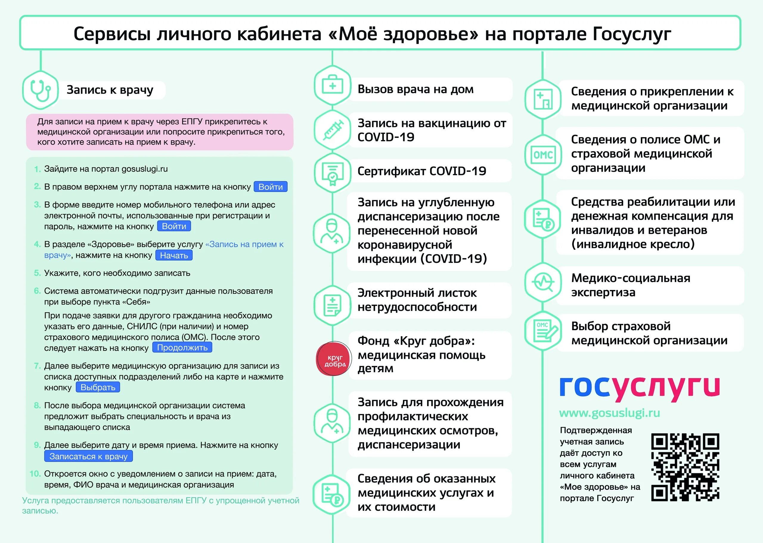 Записаться к врачу через области. Запись к врачу. 30.Этапы диспансеризации.. Обратиться к врачу для детей \. Электронная запись к врачу через интернет.