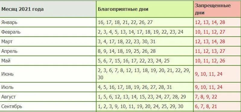 Какие дни посадка огурцов. Благоприятные дни для пикировки томатов. Благоприятные дни для пикировки рассады. Числа для посадки томатов в марте 2021. Благоприятные дни для посадки помидор в марте.