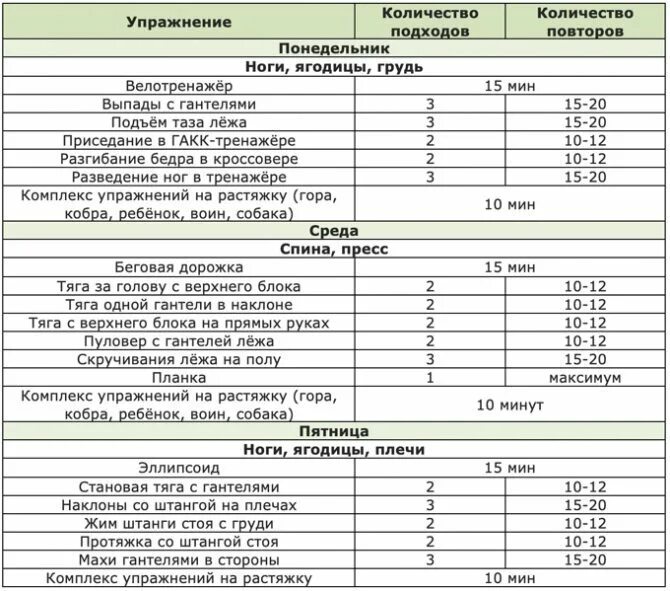 Тренировка на 3 дня