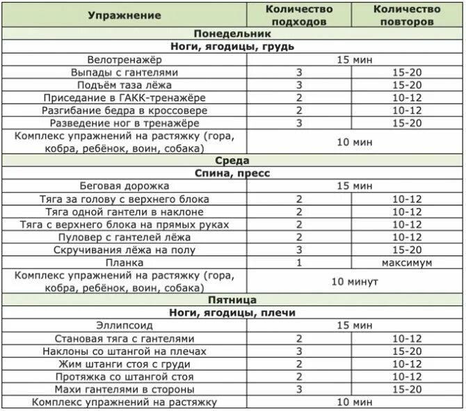 Тренажерные планы для новичка