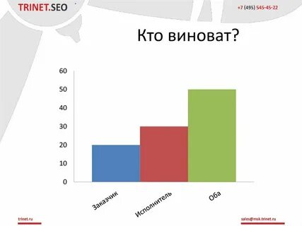 Отношения заказчик исполнитель