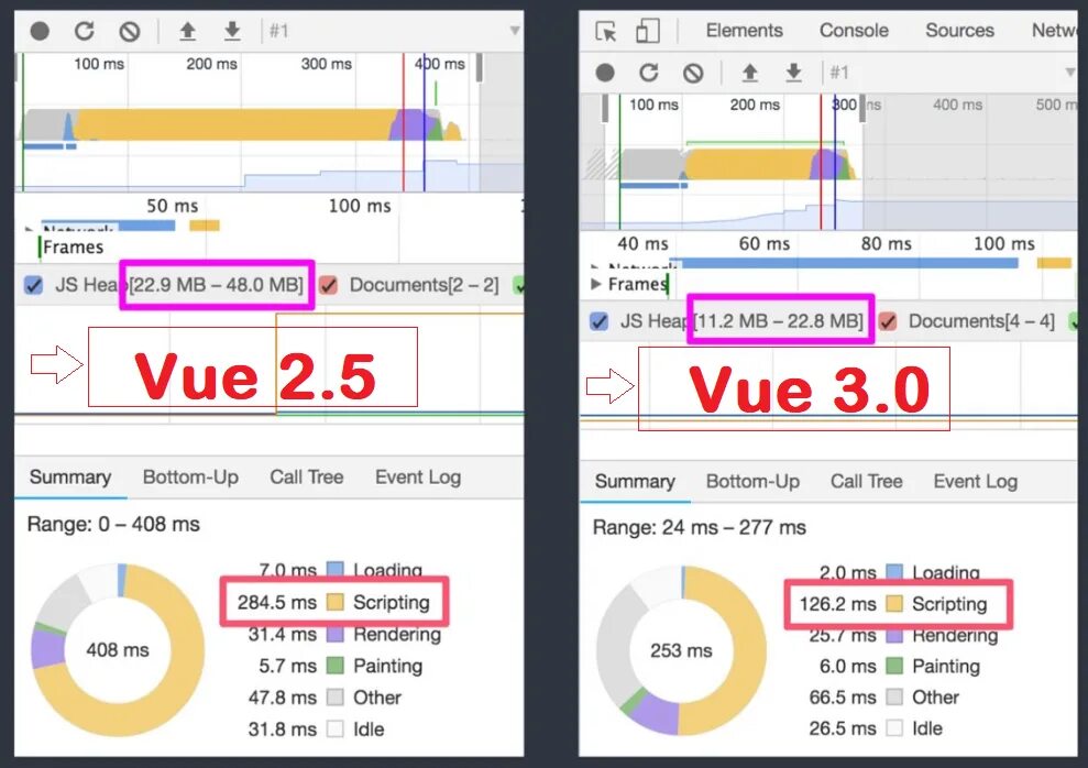 Vue3