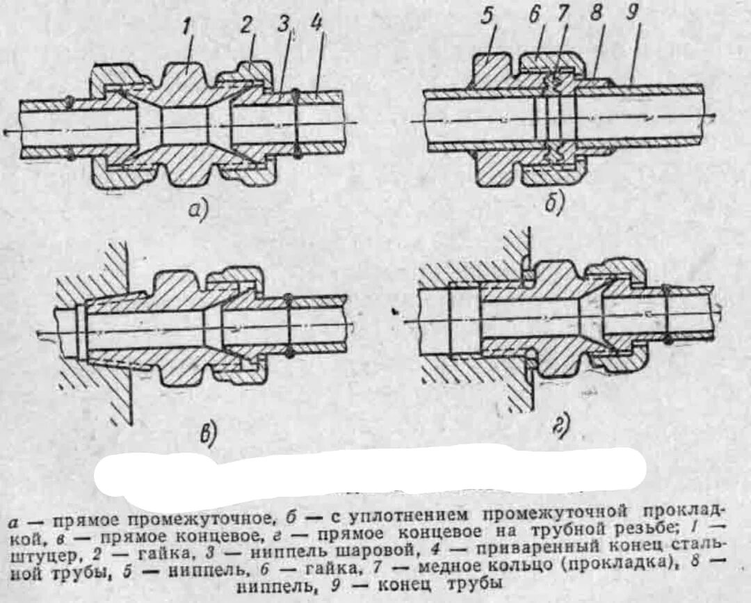 Концевое соединение рукава. Типы разъемных соединений трубопроводов. Соединитель металлических труб без сварки и резьбы. Резьбовое соединение трубопровода чертежи. Соединение труб фитингами чертеж.