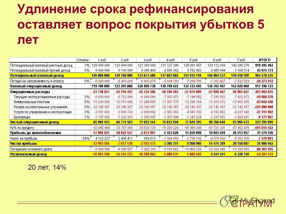 Расширения сроков. Удлинение времени препаратов. Резервы на покрытие убытков от Swift. Удлинить срок