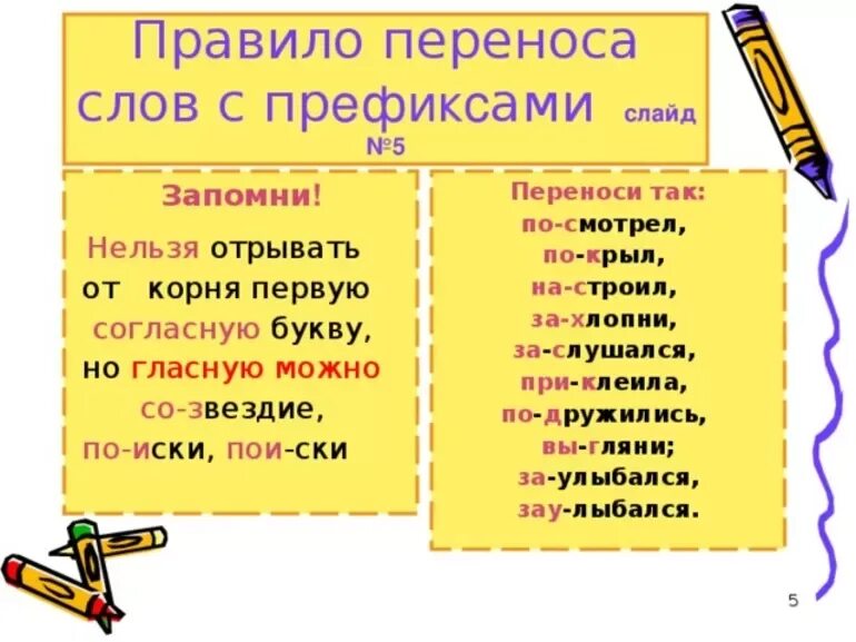 Правило переноса слова 3 класс. Правила переноса слов в русском 3 класс. Правила переноса слов 2 класс. Перенос слов с приставками. Пою можно перенести