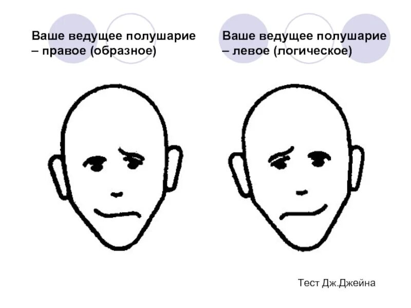 Тест на определение доминирующего полушария. Лицевой тест дж джейна. тест на полушария мозга. тест на определение ведущего полушария.