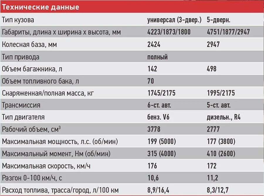 трактор мтз-82 норма расхода топлива на 100 км. средний расход топлива на 100 км легкового автомобиля таблица. таблица расхода топлива на 100 километров для автомобилей. формула расчёта расхода топлива. посчитать расход топлива на 100 калькулятор.