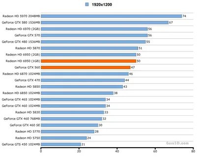 Gtx 460 vs