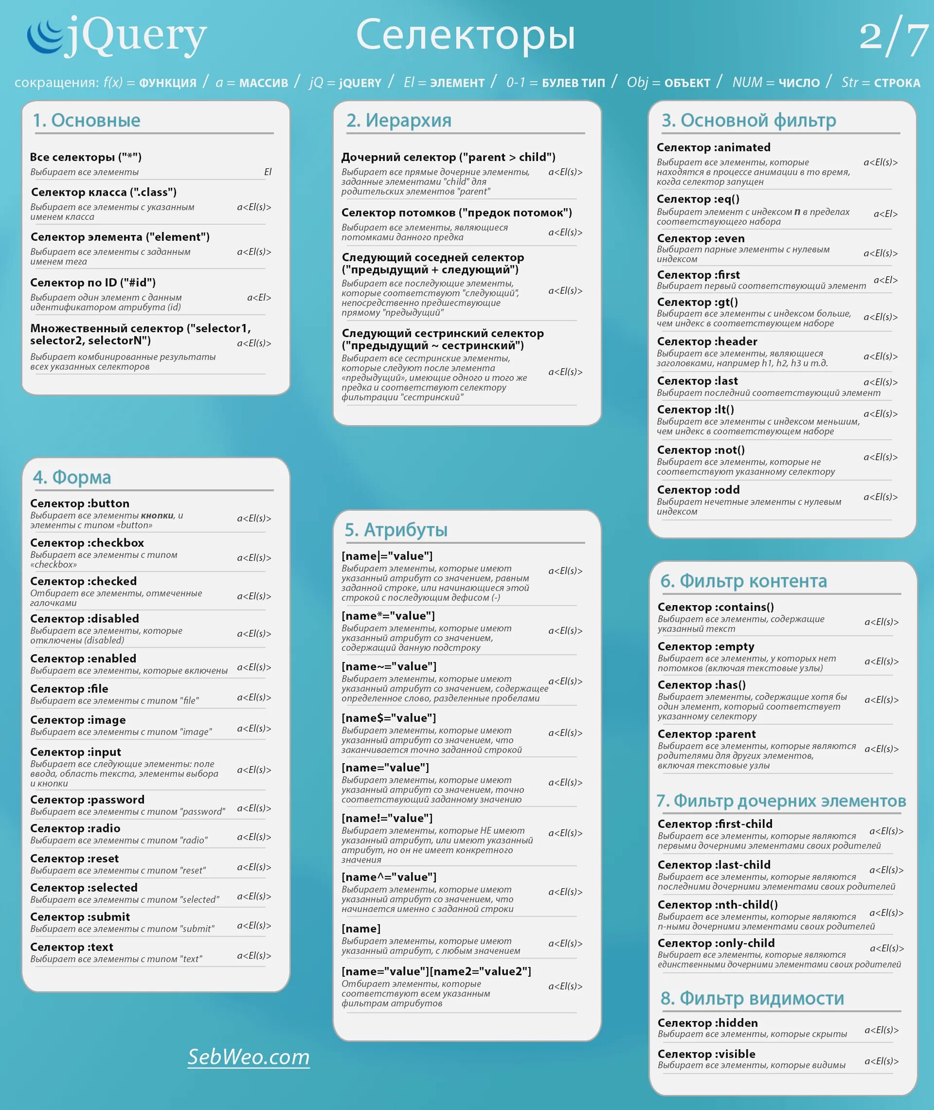 Jquery selector. Шпаргалка. Шпаргалка по js. JQUERY шпаргалка. Методы объектов js шпаргалки.