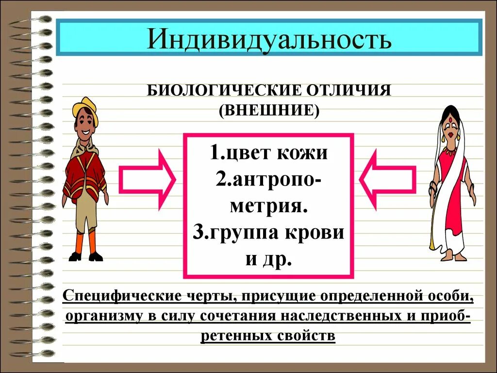 Личность и индивидуальность. Индивидуальность это в психологии. Индивидуальность человека. Характер и индивидуальность человека.