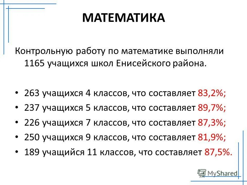 за контрольную работу учащиеся 11 класса