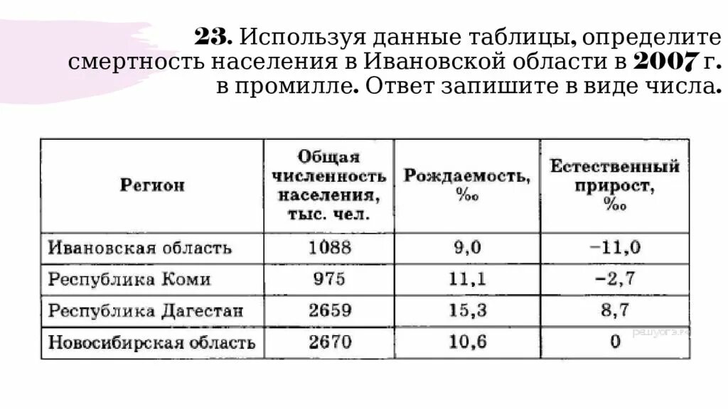 Ивановская область естественный прирост. Используя данные таблицы. Определить смертность. Определить коэффициент смертности. Используя данные таблицы определите.