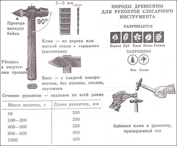 Какая длина рукоятки клинодержателя. Какая должна быть длина ручки молотка. Стандартная длина рукоятки молотка. Какая длина рукоятки слесарного молотка должна. Слесарный молоток чертеж с размерами.