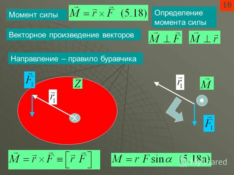 Как определить направление момента. Момент силы векторное произведение. Вектор момента силы. Момент силы через векторное произведение. Момент силы в векторном виде.