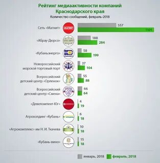 Организации краснодарского края список