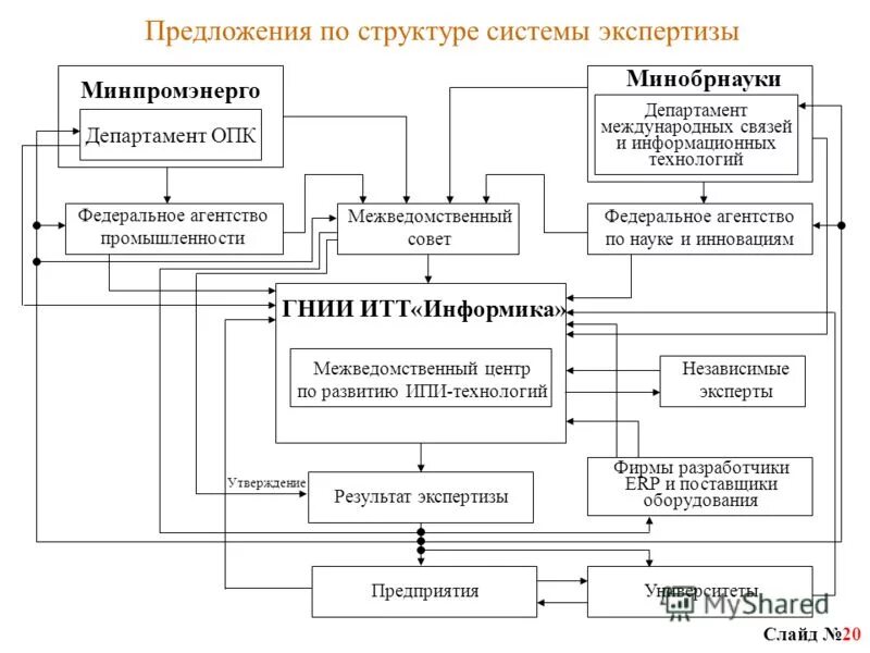 отделы оборонного предприятия