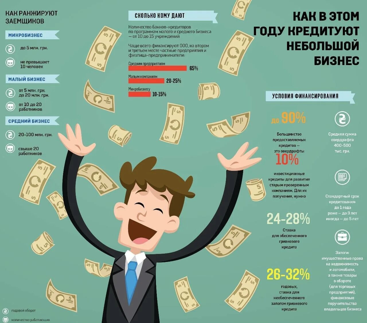 Деньги на развитие ип. Бизнес плакат. Инфографика бизнес. Малый бизнес инфографика. Банкротство инфографика.