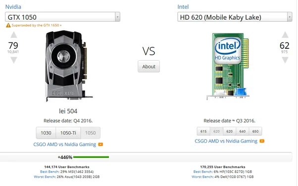 Gtx 1050 vs intel uhd graphics. Intel uhd graphics 620. gtx 1650 mobile.