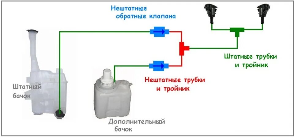TechDoc