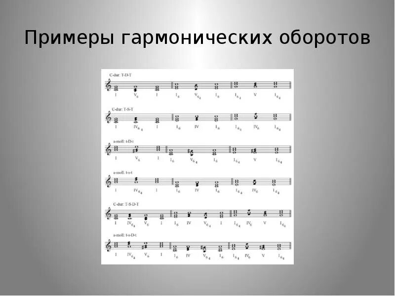 Полный оборот 3 3 1 1. Гармонические обороты в Ре миноре. Гармонические обороты в соль миноре. Гармонические обороты в Ре мажоре. Гармонические обороты сольфеджио.