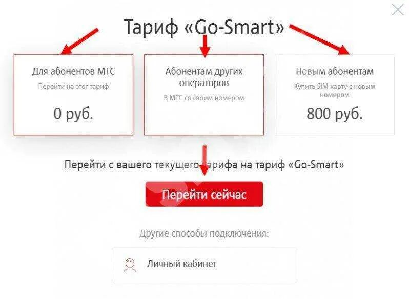Пользуйтесь мтс с удовольствием. Тариф гостевой мтс описание. Go smart тариф мтс. Смарт гостевой мтс. Гостевой мтс в калининграде.