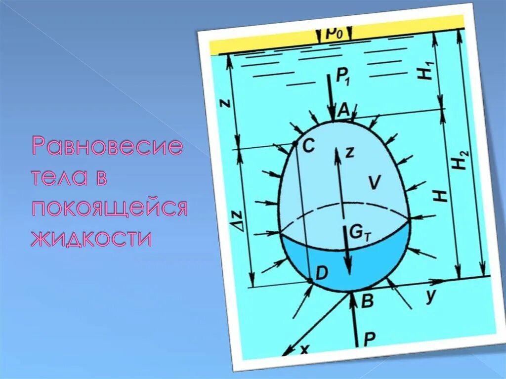 Тело покоится в жидкости на каком. Равновесие тела в жидкости. Равновесие тел. Гидростатика равновесие. Равновесие тела в смешанной жидкости.