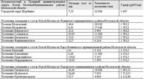 Тариф жкх московская область 2024