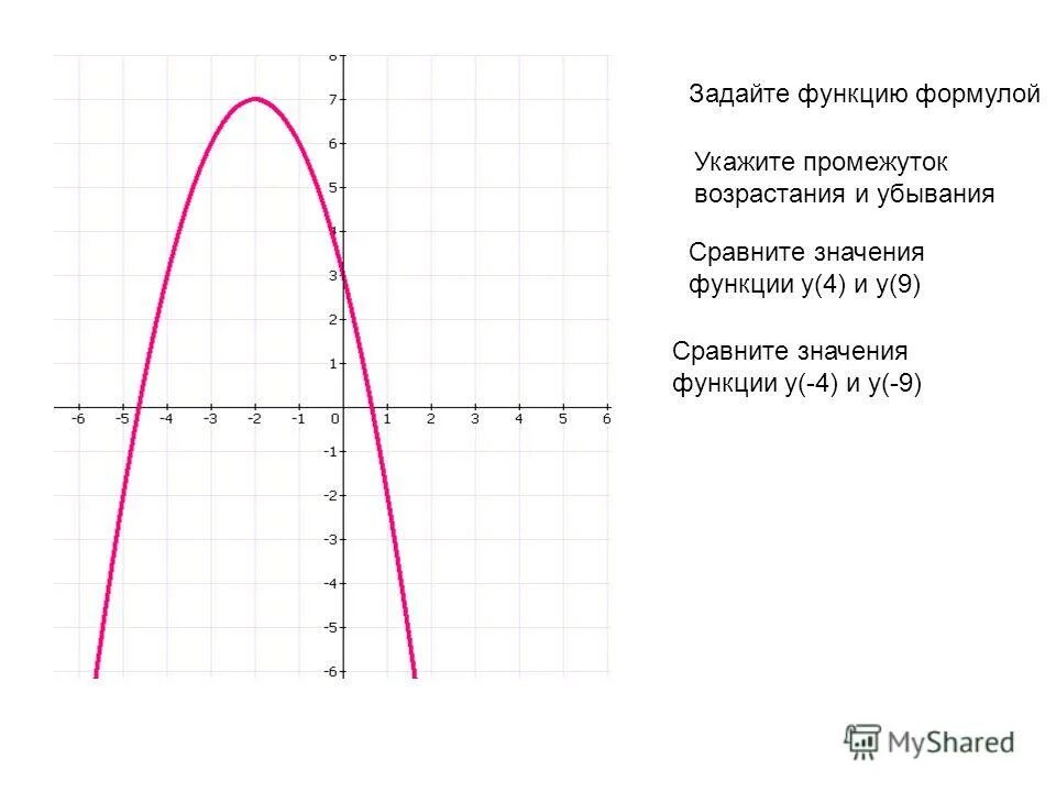 Промежуток возрастания квадратичной функции