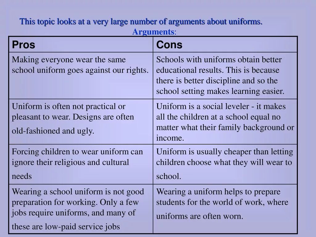 Topic argument. School uniform Pros and cons. School uniform for and against сочинение. School uniform for and against against дебаты. Эссе по английскому языку School uniform Pros and cons.