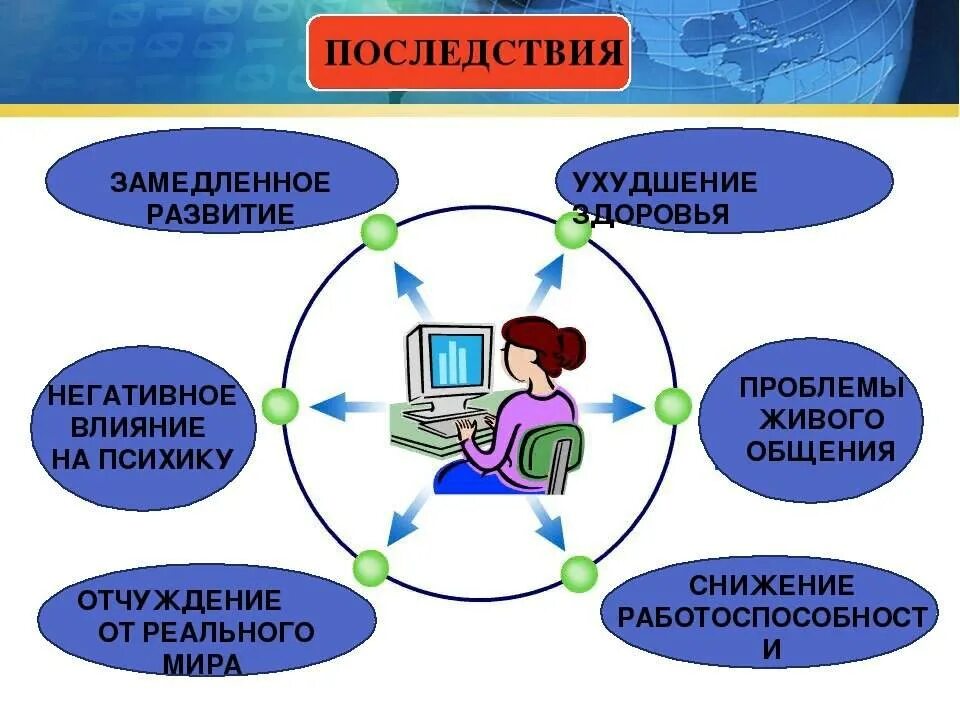 Отрицательные действия. Негативные влияние интенера. Отрицательное влияние интернета. Негативное влияние интернета. Влияние интернета на здоровье.