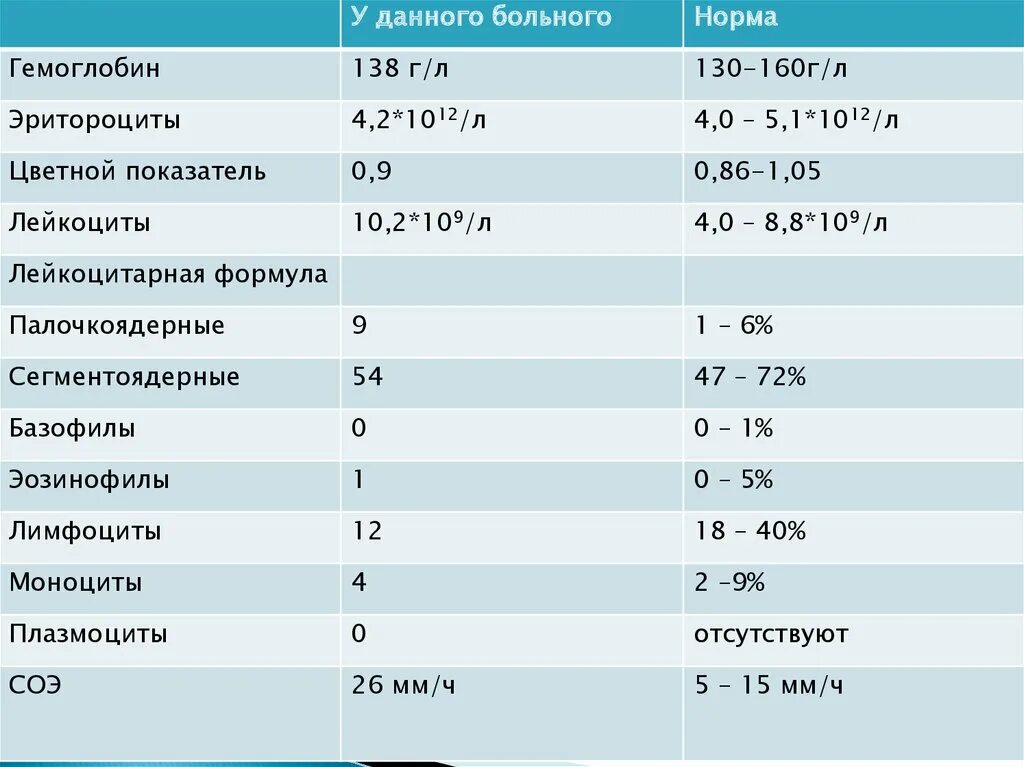 Гемоглобин 6 г л