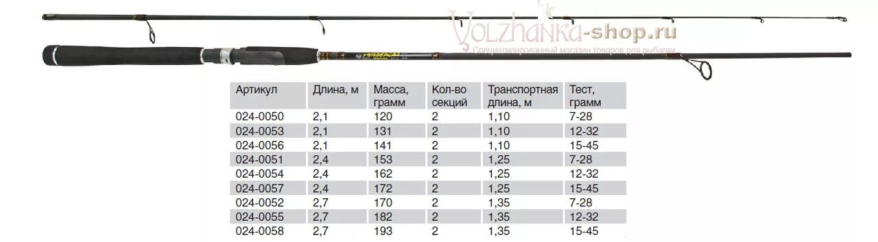 Названия спиннингов