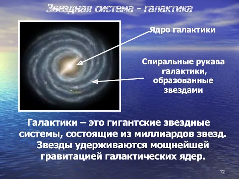 Звездные системы кратко. Система галактик. Другие Звездные системы Галактики. Звездная система Галактики. Галактика другими словами