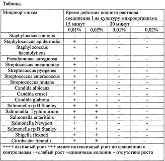 Стафилококк у женщин причины