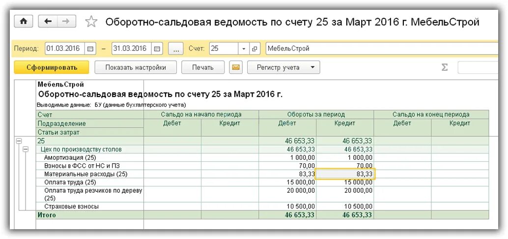 Оборотная ведомость по налогам. Оборотно сальдовая ведомость в 1с 8.3 Бухгалтерия. Оборотно-сальдовая ведомость 25. Спецодежда счет учета. Учет себестоимости в 1с 8.3.