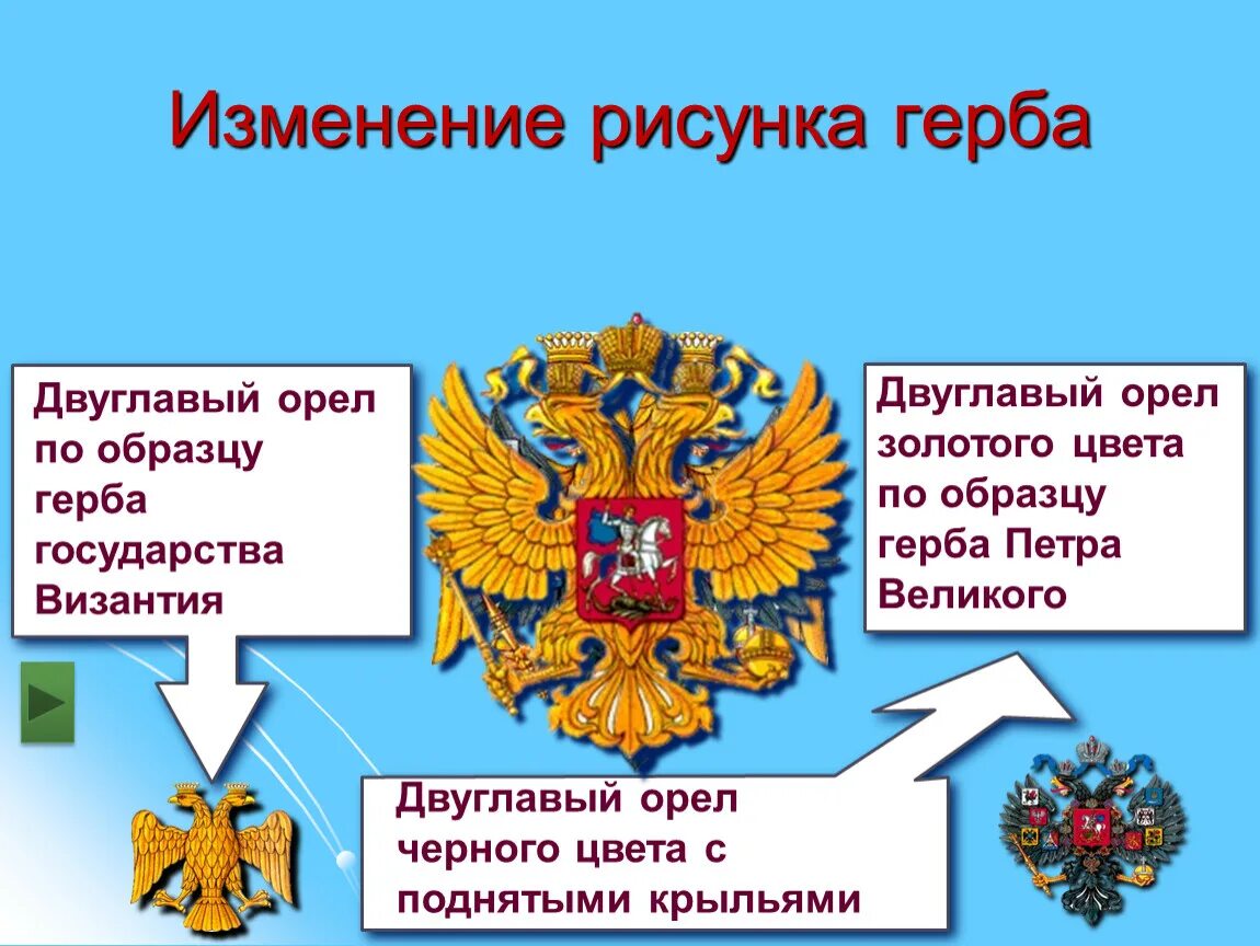 Почему именно двуглавый орел. Герб двуглавый орёл в каких странах. Почему на гербе России двуглавый Орел. Описание герба двуглавого орла. Почему герб двуглавый.