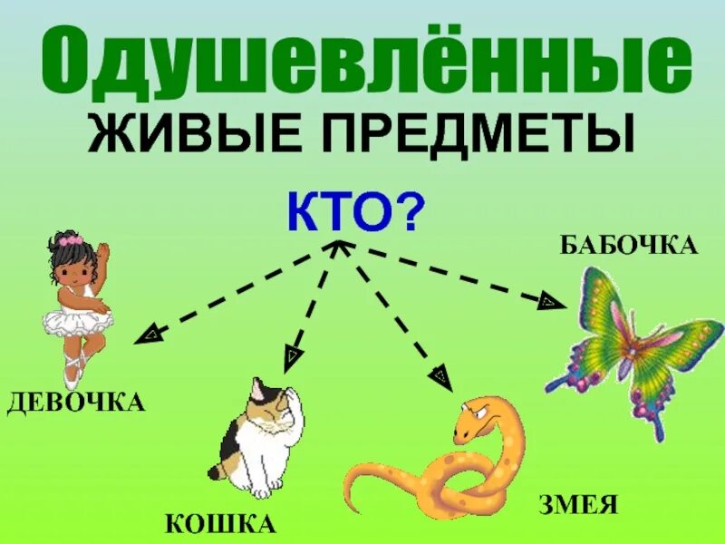 Изображение неодушевленных предметов как одушевленных