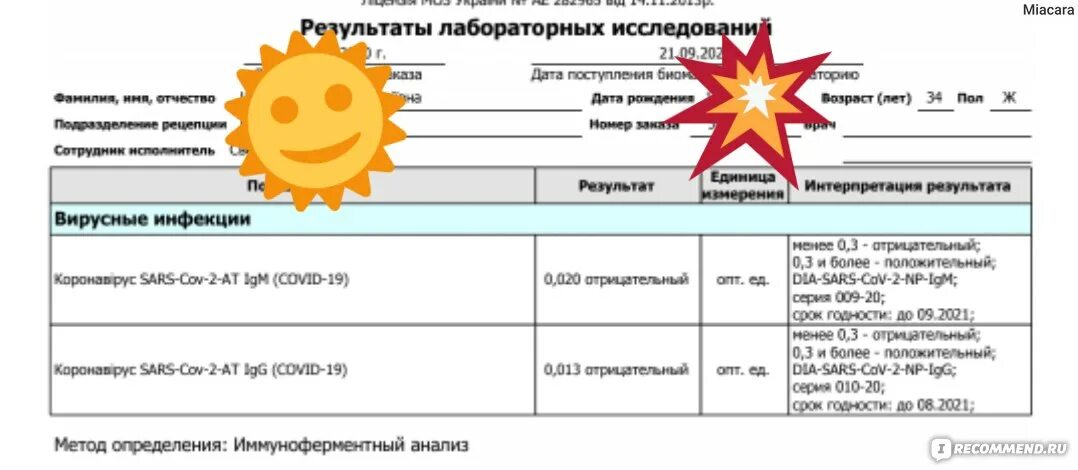 Коронавирус SARS-cov-2, антитела IGG. Антитела на ковид. Норма антител LGG К коронавирусу. Антитела ковид IGG.