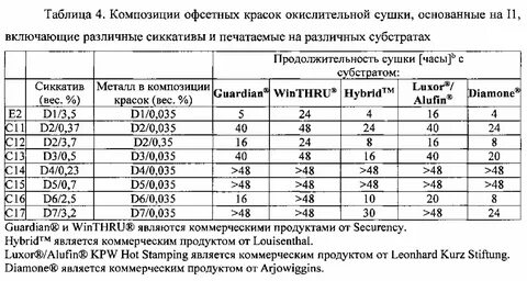 Условия хранения масляной краски температура