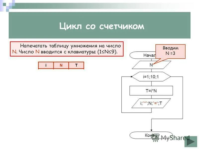 Алгоритм со списком