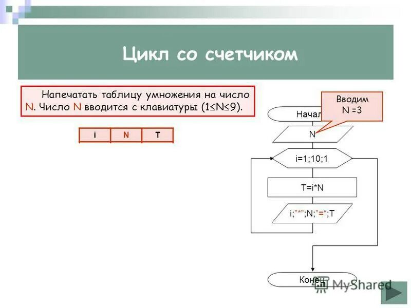 Алгоритм поиска максимального элемента массива. Из n чисел выбрать наибольшее. Реверс массива блок схема алгоритма. Даны 2 числа выбрать большее из них. Блок схема вычисления суммы элементов массива.