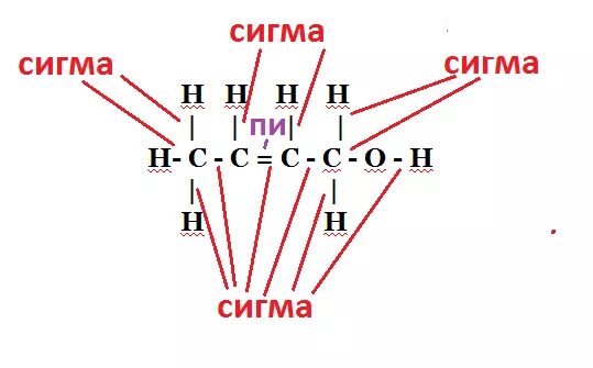 Количество сигма связей