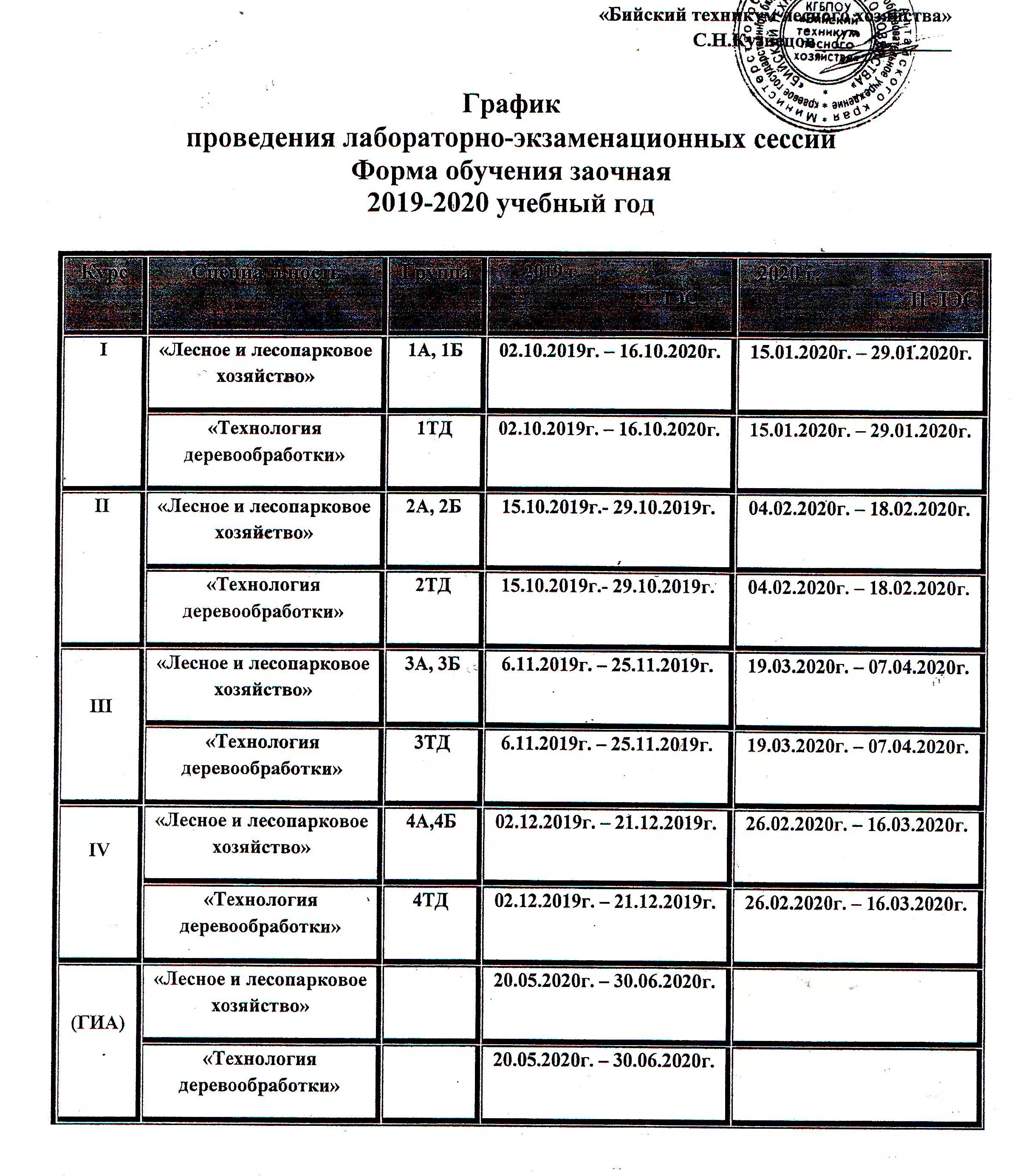 заочное обучение это. расписание заочного отделения колледжа. платное обучение. заочное отделение колледжа. пхтт абитуриенту.