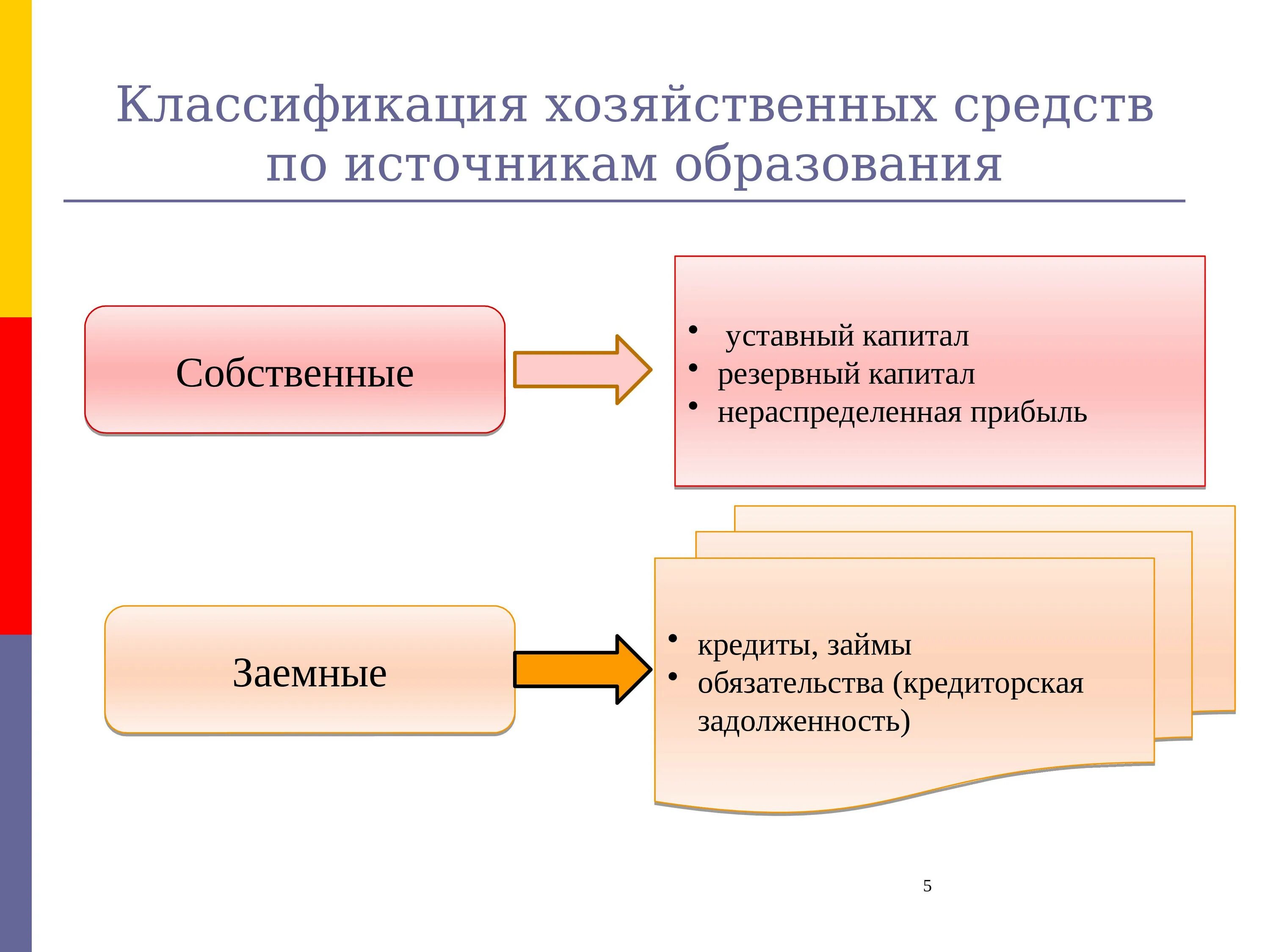 Являться и средством формирования